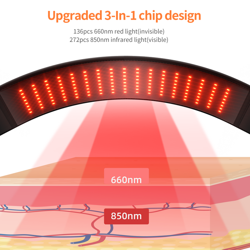 Load image into Gallery viewer, SNOW DEER Red Light Wellness Belt – 850nm Near-Infrared & 660nm Red Light for Muscle Comfort, Circulation Wellness, and Discomfort Management, with Timer and Controller