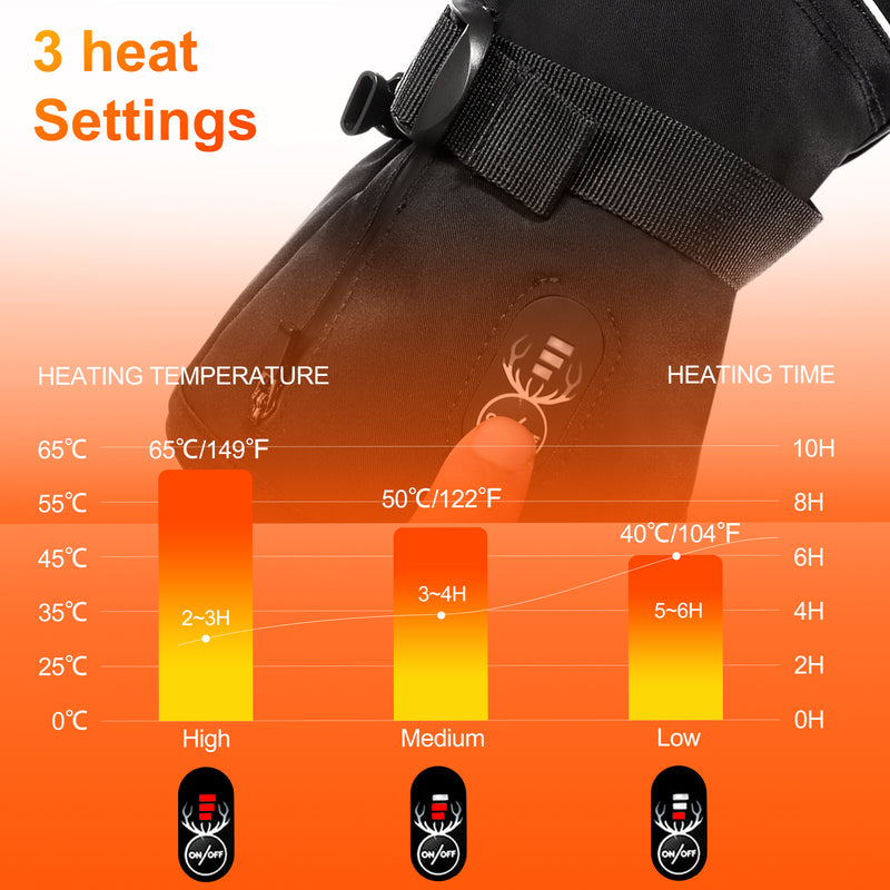 Load image into Gallery viewer, SNOW DEER Heated Mittens for Men and Women - 7.4V 2200MAH Electric Rechargeable Battery Gloves for Winter Skiing, Skating, Snow, Camping, Hiking - Heated Hand Warmer
