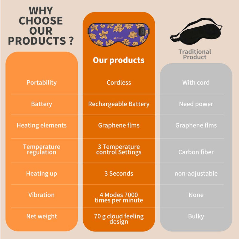 Load image into Gallery viewer, Silk Massage Heating Eye Mask Vibration