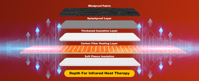 Load image into Gallery viewer, SNOW DEERHeated Gloves - Unisex Winter Ski Gloves with Rechargeable Electric Heating for Skiing, Snowboarding, Snow Hiking, Hunting & Outdoor Activities