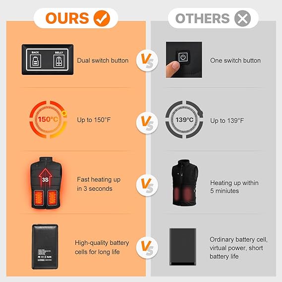Load image into Gallery viewer, SNOW DEER Heated Vest for Women, Heated Jacket Clothing with Battery Pack Included Electric Heating for Hunting Fishing