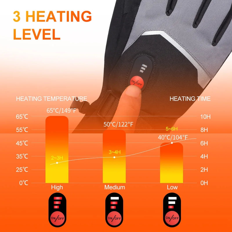 Load image into Gallery viewer, Snow Deer Gloves for Men Women, Rechargeable Electric Heated Gloves ,Heated Skiing Gloves and Snowboarding Gloves