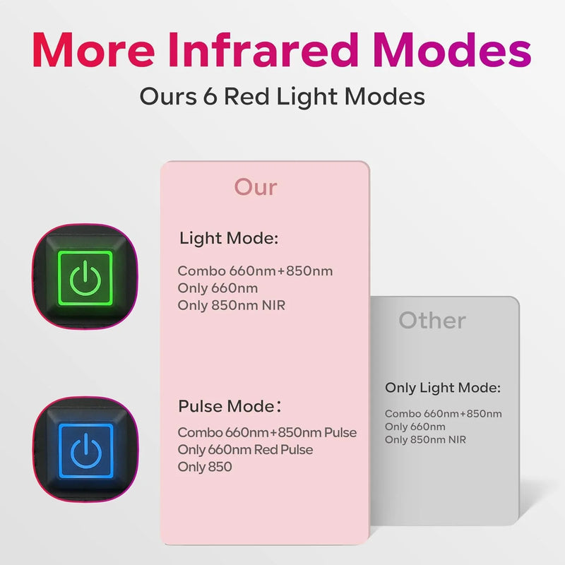 Load image into Gallery viewer, SNOW DEER Red Light Wellness Foot Wrap, 660nm&850nm Near Infrared Light Foot Wrap for Comfort, Rechargeable Red Light Foot Care Pad