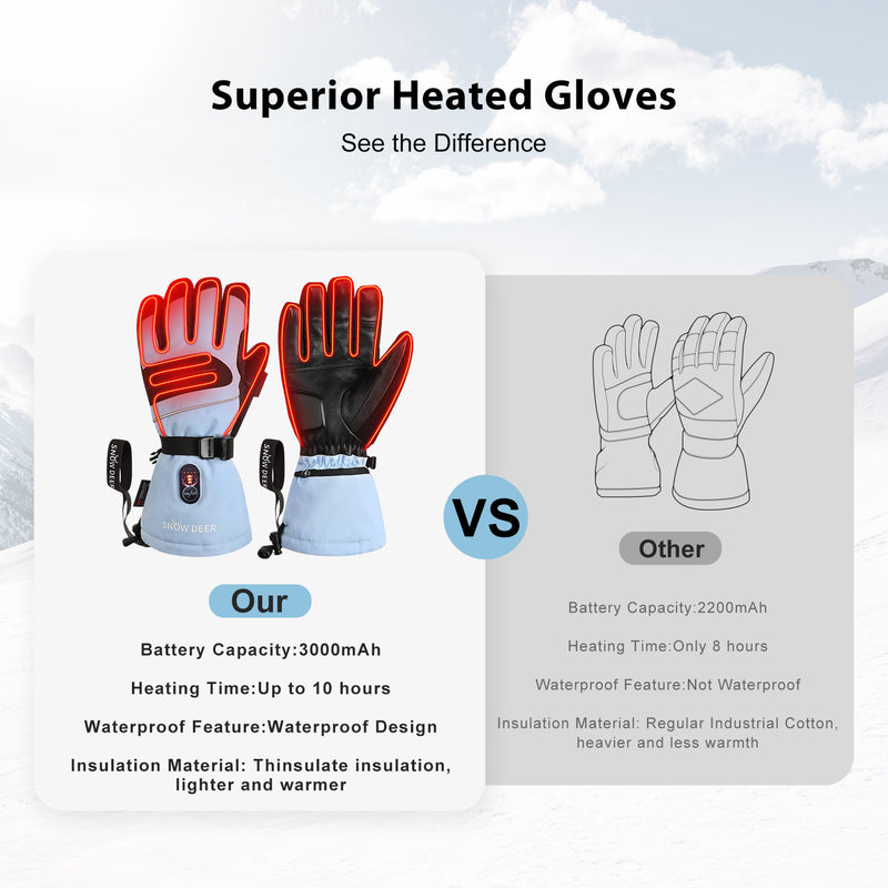 Load image into Gallery viewer, SNOW DEER Heated Gloves for Men Women with 10 Hours Warm Electric Heated Ski Gloves Waterproof Rechargeable Winter Gloves Thinsulate Touchscreen Outdoor Cold Weather Gloves