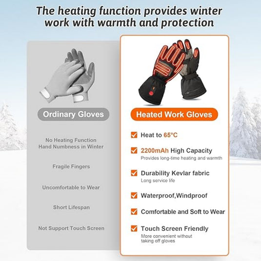 SNOW DEER Winter Heated Gloves for Work - Durability Gloves with Grip, Impact-Resistant Rubber Back Insulated Work Gloves