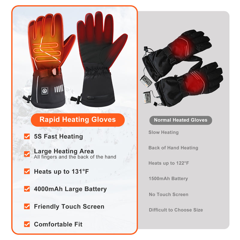 Load image into Gallery viewer, SNOW DEER Rechargeable Heated Gloves for Men &amp; Women | 4400mAh Large Battery | 3-Level Temp Control, Touchscreen &amp; Waterproof | Warm for Skiing, Cycling, Hiking, Winter Outdoor Activities
