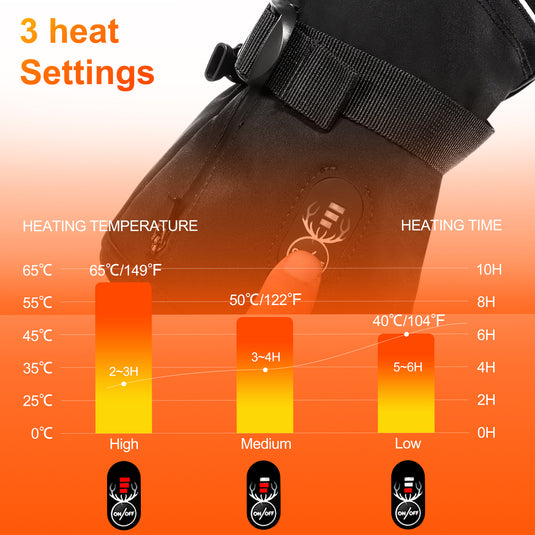 SNOW DEER Heated Mittens for Men and Women Waterproof Ski Gloves with Touchscreen 7.4V 2200mAh Battery Gloves Electric Rechargeable Thermal Mittens for Hands Warm