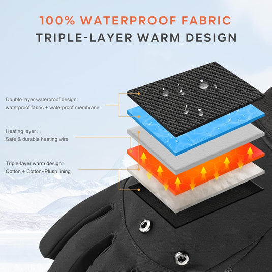 SNOW DEER Heated Fishing Gloves for Women Men Rechargeable Waterproof,Finger Dexterity Electric Heated Gloves for Cold Weather,Winter Hand Warmers Gloves for Hunting Photography Cycling Working