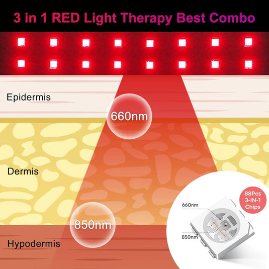 SNOW DEER Red Light Wellness Foot Wrap, 660nm&850nm Near Infrared Light Foot Wrap for Comfort, Rechargeable Red Light Foot Care Pad