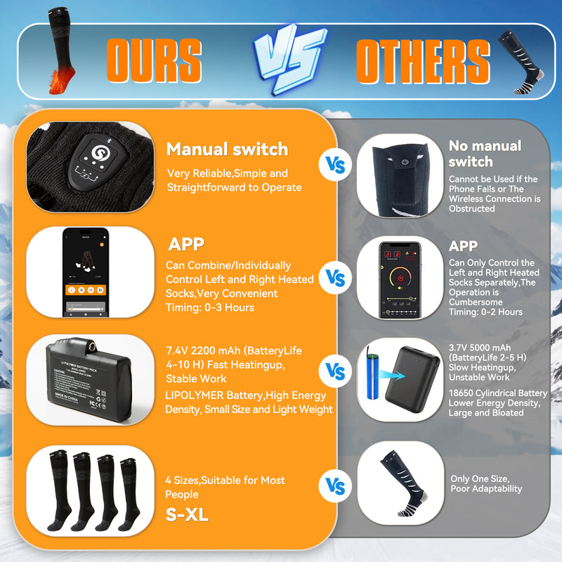 Load image into Gallery viewer, SNOW DEER Heated Socks, APP Control Electric Heated Socks for Men Women, Rechargeable Battery Powered Warm Socks, Washable Thermal Socks Foot Warmer for Winter Hunting Skiing Hiking Camping
