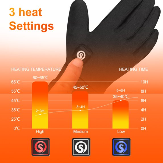 Snow Deer Heated Glove for Men Women, Rechargeable Battery Electric Savior Heated Gloves, Winter Warm Glove for Arthritis Raynaud, Gloves Riding Ski Snowboarding Hiking Cycling Hand Warmers