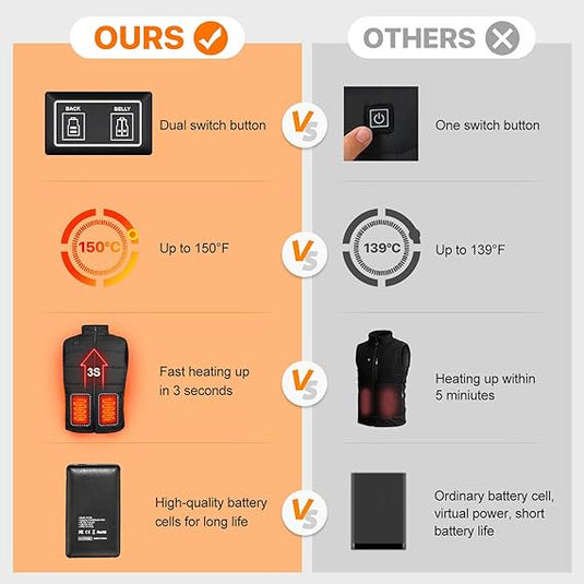 SNOW DEER Heated Vest for Women, Heated Jacket Clothing with Battery Pack Included Electric Heating for Hunting Fishing